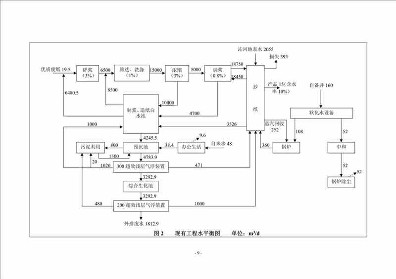 關于我司25噸/時燃氣鍋爐項目的公示